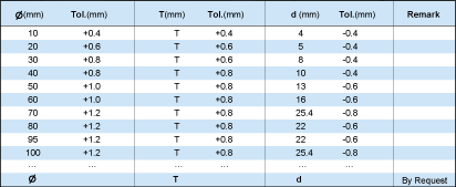carbure de tungstène a vu