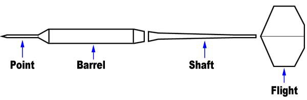 4 части вольфрамового дротика
