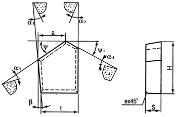 Conseils en carbure de tungstène Type M10