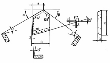 Conseils en carbure de tungstène Type M11