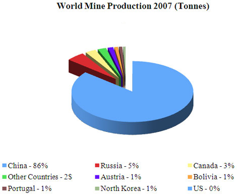 produção da mina do mundo
