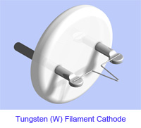 filamento de tungstênio