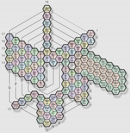 Tableau périodique des éléments