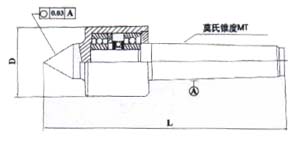 半分はチップソー超硬とデッドセンターノッチ