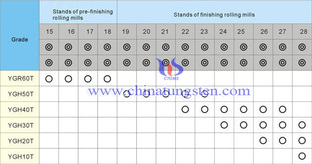 YGH-T cemented carbide roll rings