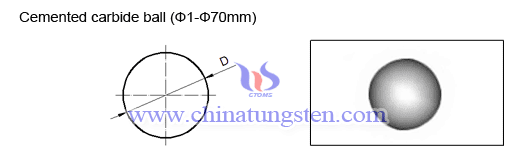 Cimentadas Balls Carbide