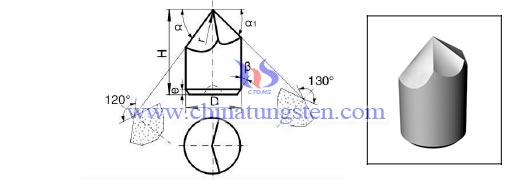 ซีเมนต์คาร์ไบด์ถ่านหิน-เหมืองเครื่องมือ M23