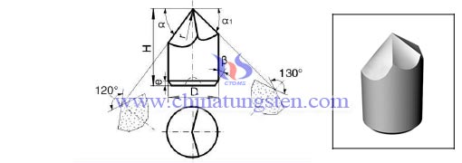 cemented-carbide-coal-mining-tools-M23