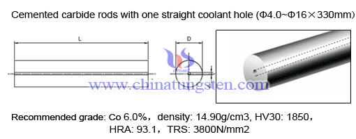 cemented-carbide-one-straight-coolant-hole-rods