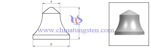 ซีเมนต์คาร์ไบด์-พาราโบลาปุ่ม