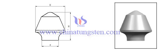 ซีเมนต์คาร์ไบด์-พาราโบลาปุ่ม