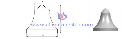 ซีเมนต์คาร์ไบด์-พาราโบลาปุ่ม