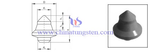 ซีเมนต์คาร์ไบด์-พาราโบลาปุ่ม