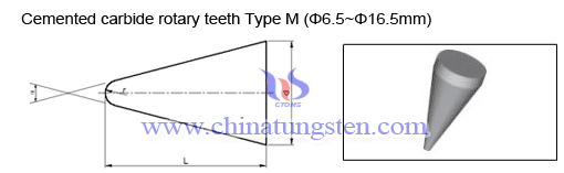 cemented-carbide-rotary-teeth-SM
