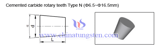 cemented-carbide-rotary-teeth-SN