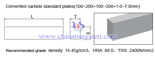 cemented-carbide-standard-plates
