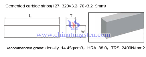 cemented-carbide-strips