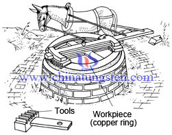 cemented carbide cutting tools