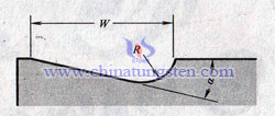 cemented carbide turning tools chipbreaker