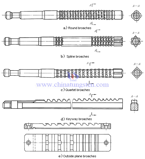 cemented carbide broaches