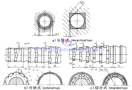 broaching methods