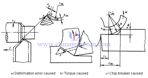 chips curl mechanism