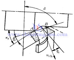 chips flow angle