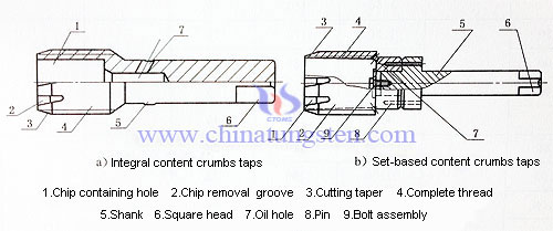 เนื้อหาก๊อก crumbs 