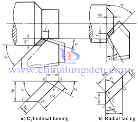 Cemented Carbide Cutting Tools Cutting Layer Parameters