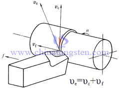 synthetic cutting speed on cemented carbide cutting tools