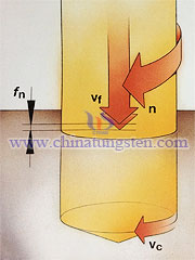 เจาะพารามิเตอร์การตัด