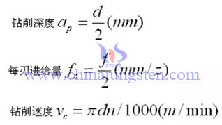 drilling principle