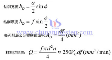 drilling principle