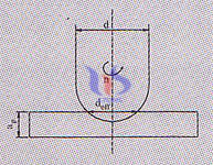 Effective diameter of cutter