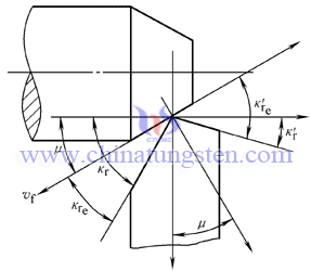 feed motion directions