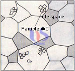 cemented carbide inserts