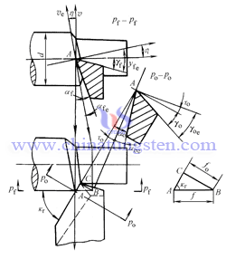 the external vertical car