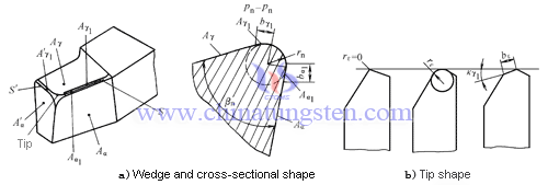 cemented carbide cutting tools tip shape