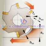 milling basic definitions