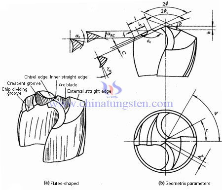 multifork drills