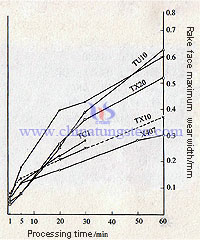 cutting fluid performance