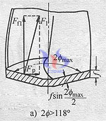 cemented carbide drill apex angle