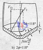 cemented carbide drill apex angle