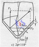 cemented carbide drill apex angle