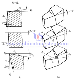 cemented carbide cutting tools positive and negative angles