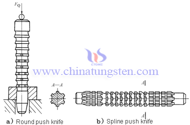 round push knives and spline push knives