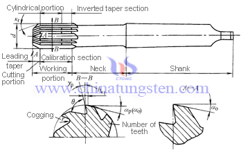 cemented carbide reamers structures
