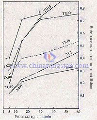 cutting fluid performance