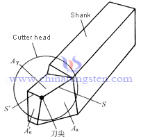 Cemented Carbide Cutting Tools Composition