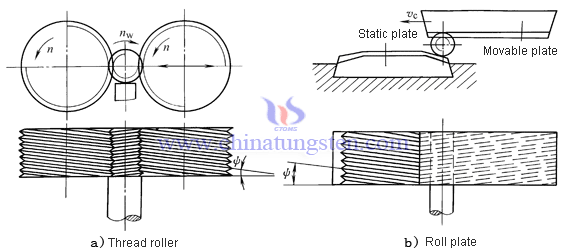 cemented carbide thread roller